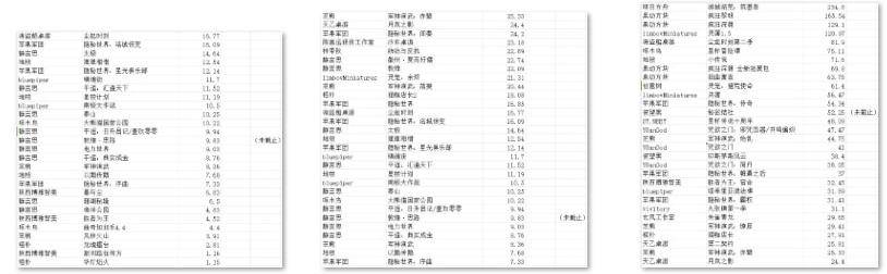 桌游TOP30分析报告开元棋牌摩点新物集国产(图2)