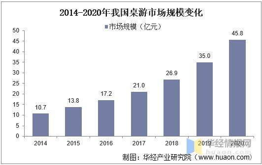 桌游TOP30分析报告开元棋牌摩点新物集国产(图11)